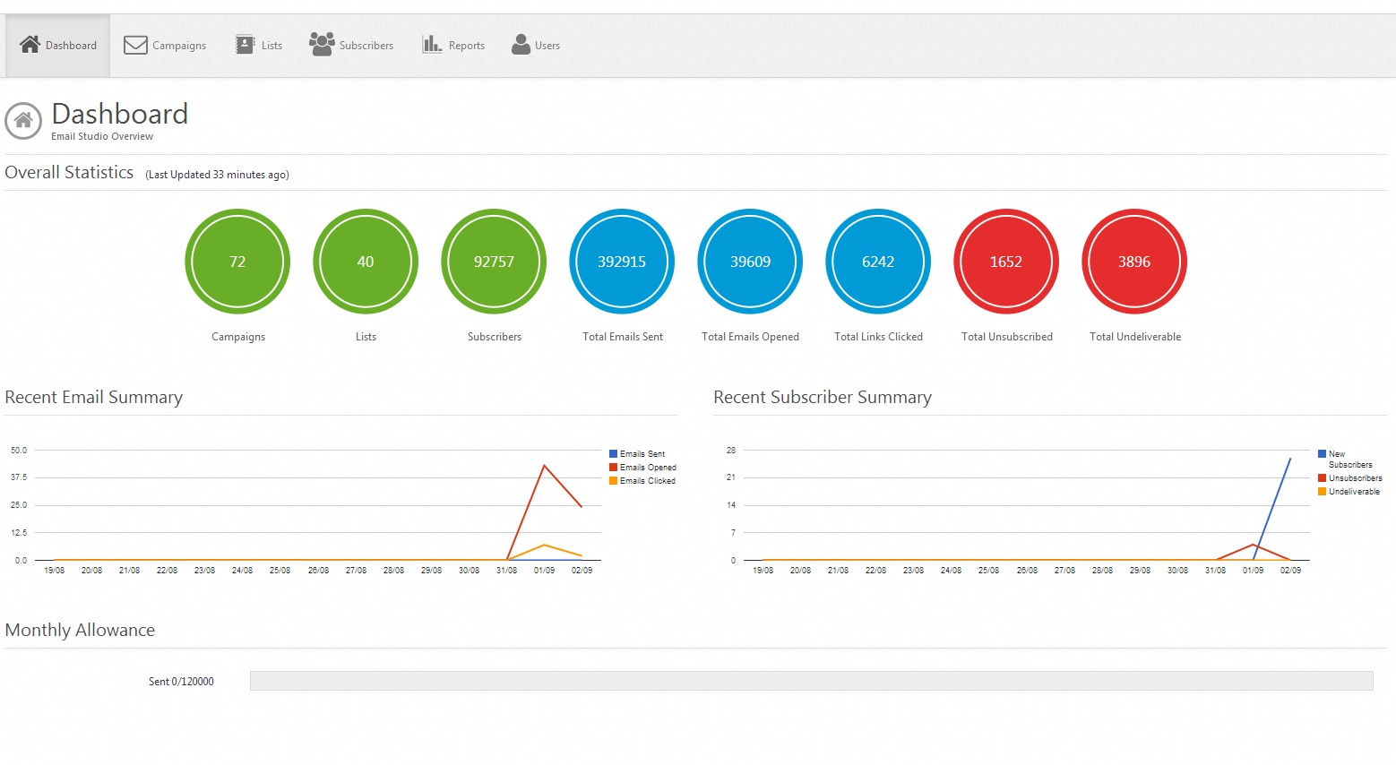 Launchpad dashboard