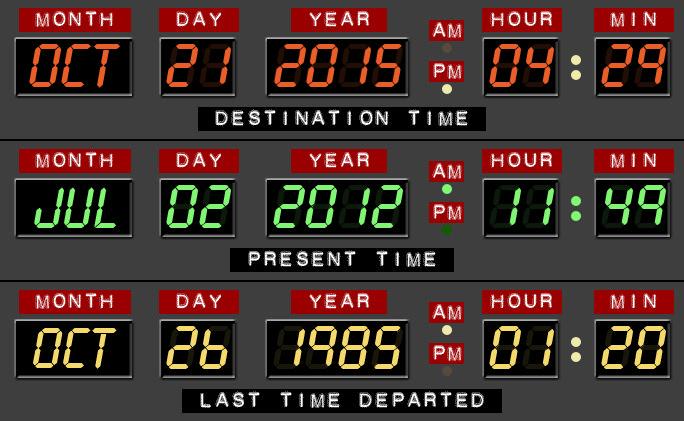 Great Scott- We’re in the future!