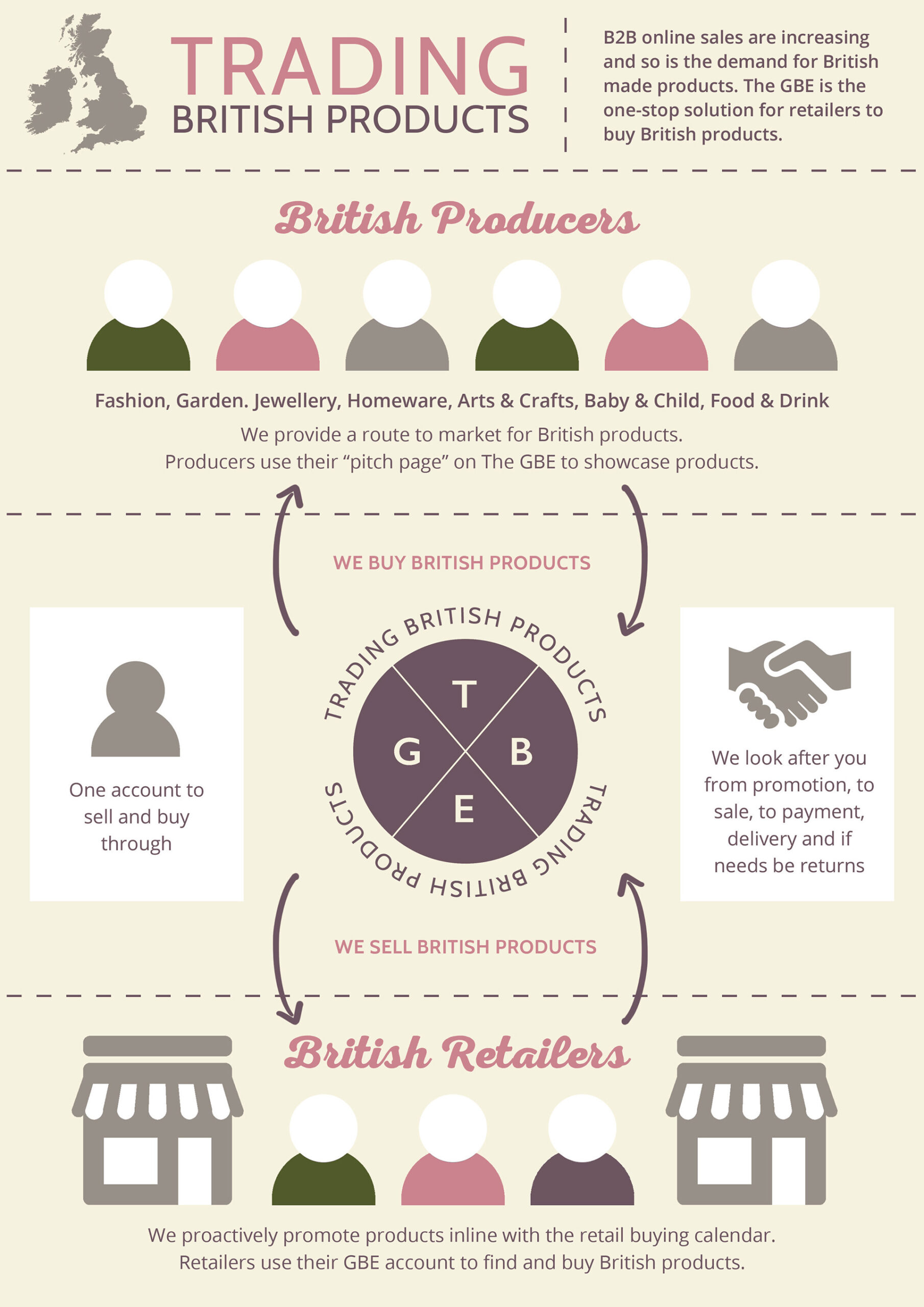 A marketplace for trade customers with British Heritage