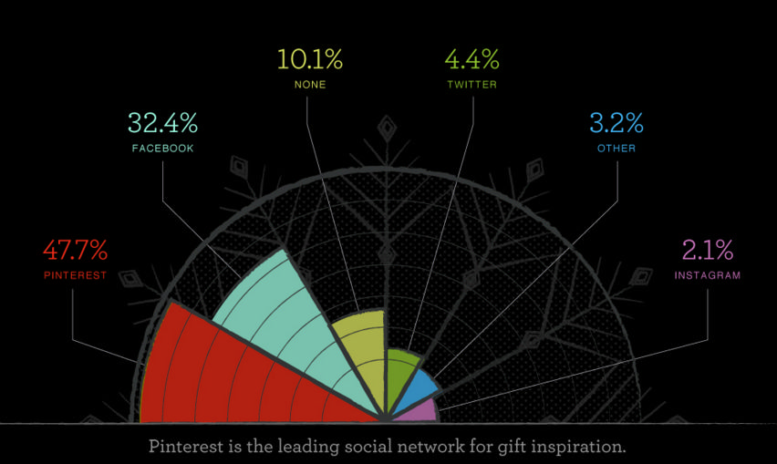 Pinterest, and your Marketing Strategy